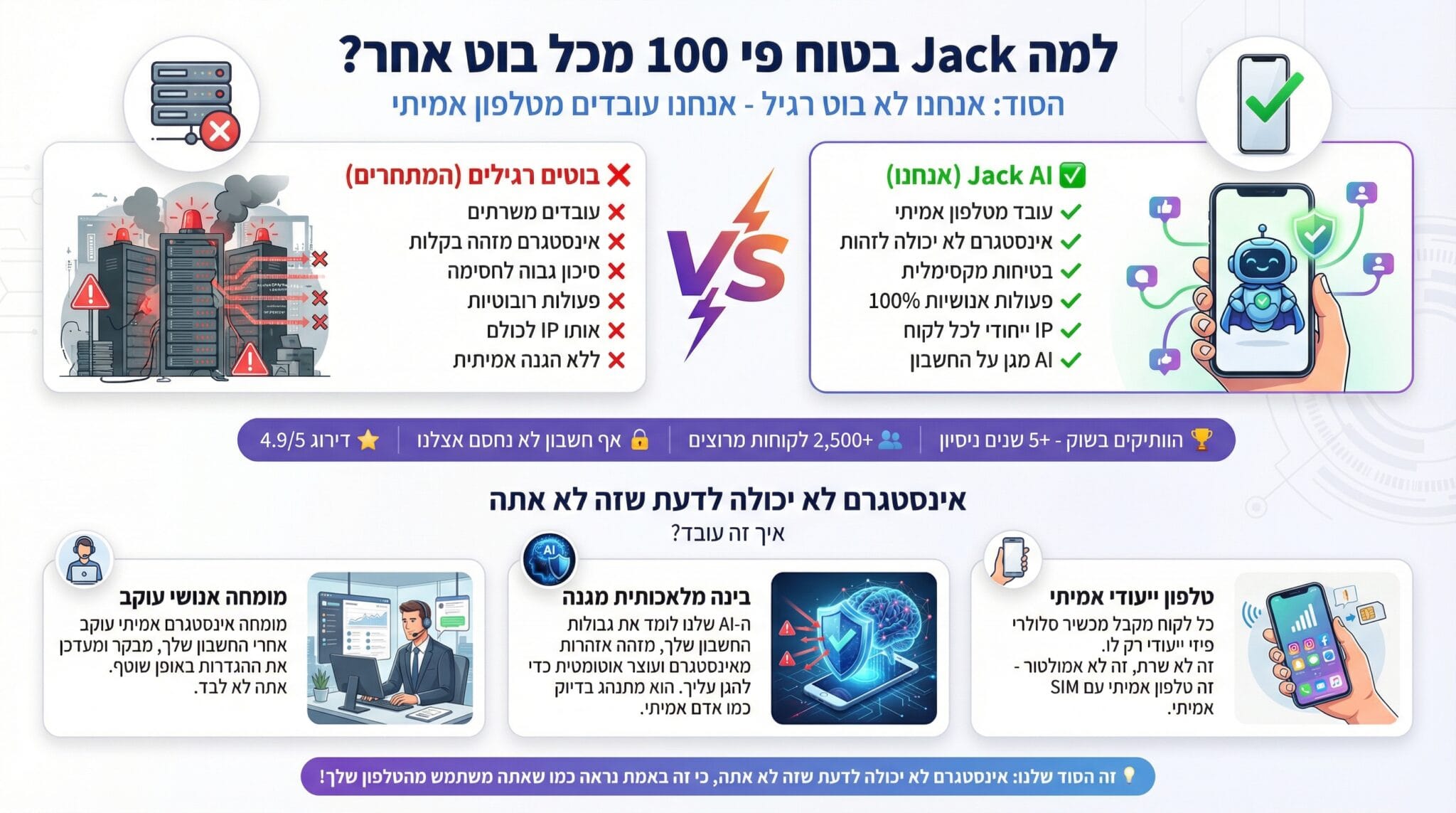 למה ג'ק יותר טוב מהמתחרים?